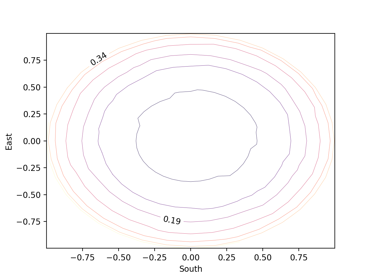 contour_plot
