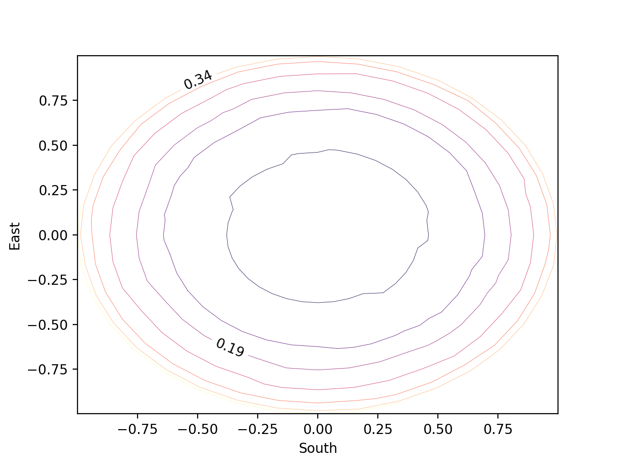 contour_plot