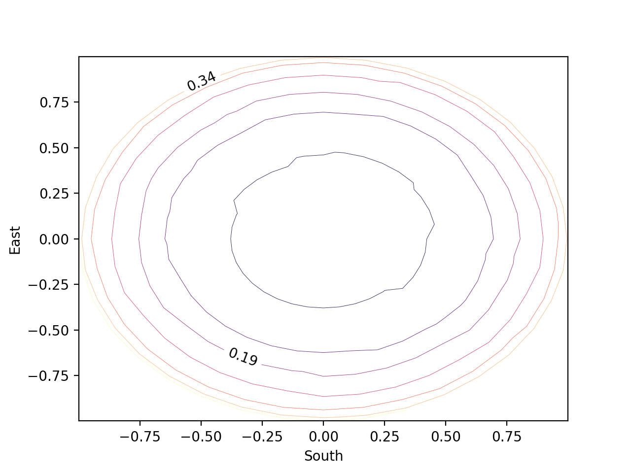 contour_plot