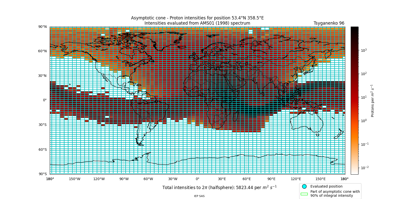 proton_plot