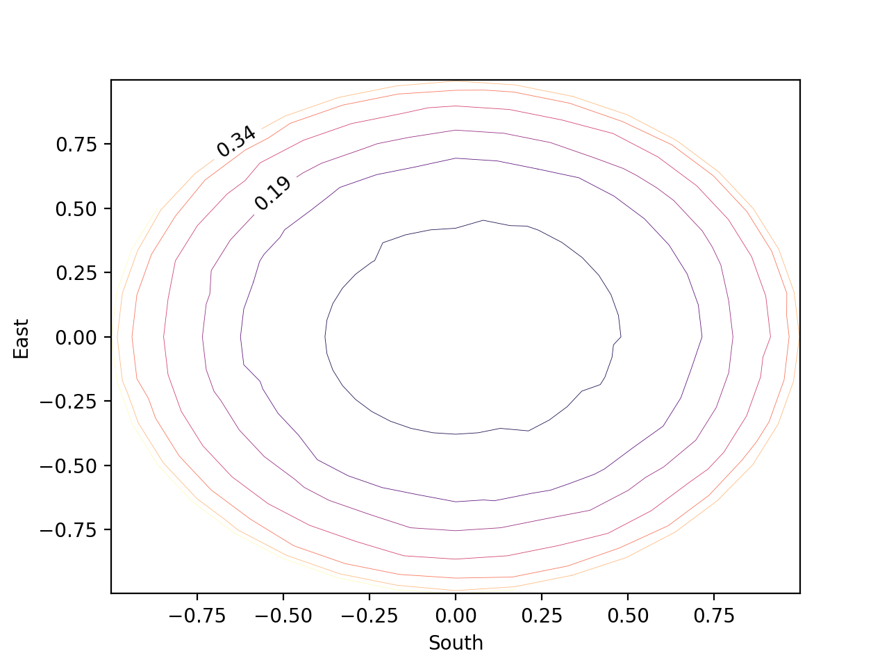 contour_plot