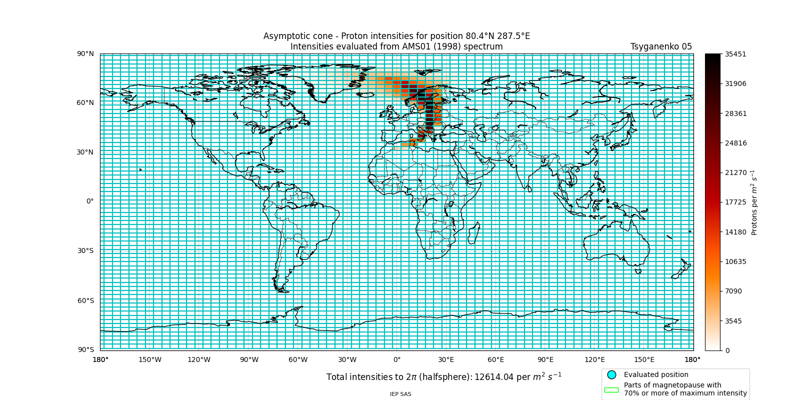 proton_plot