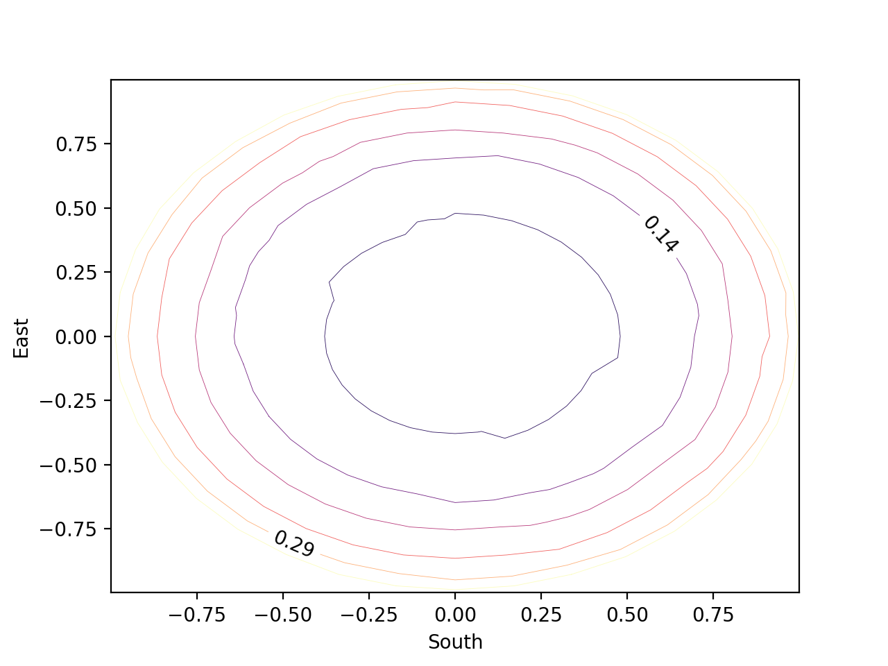 contour_plot