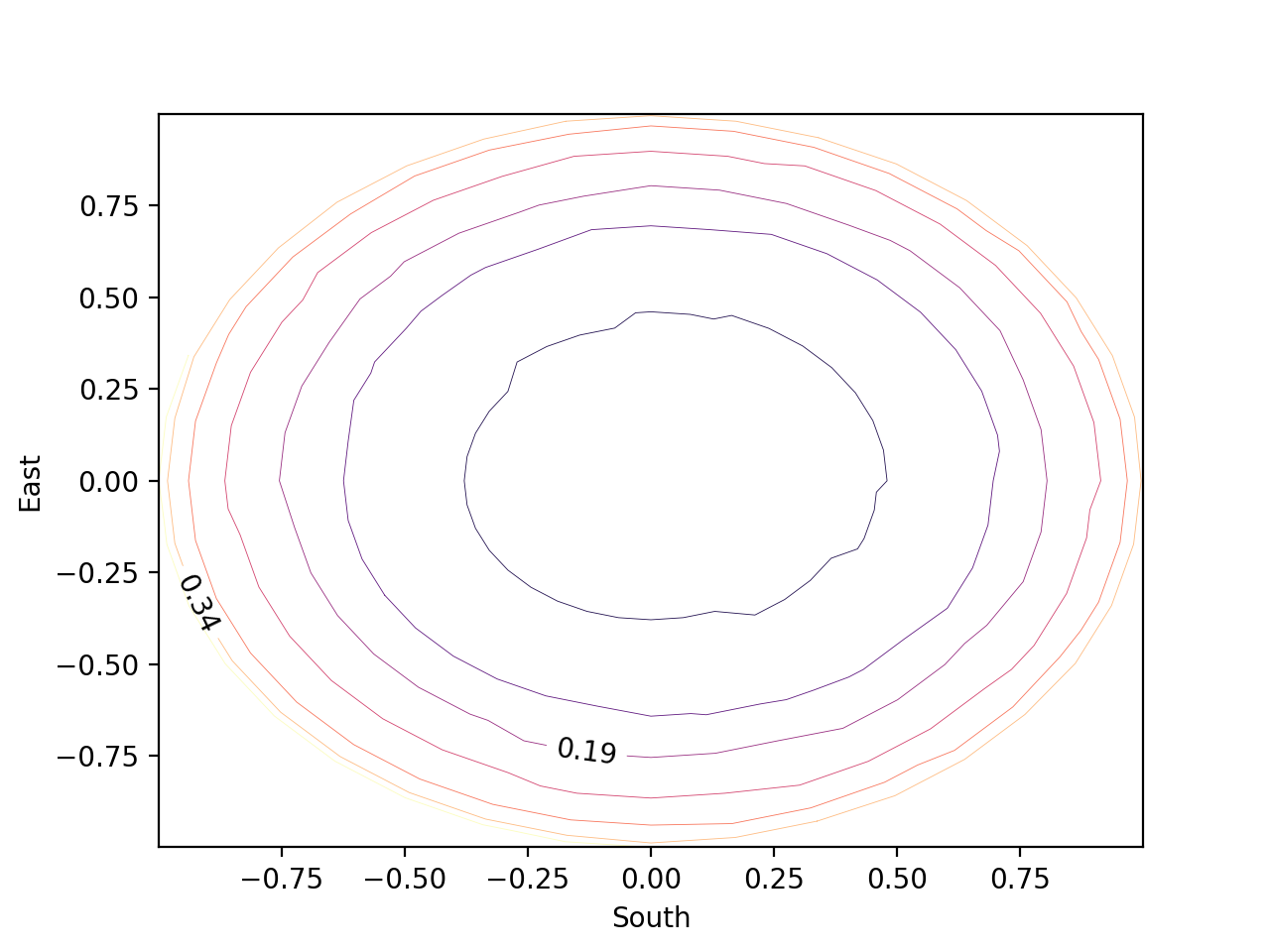 contour_plot