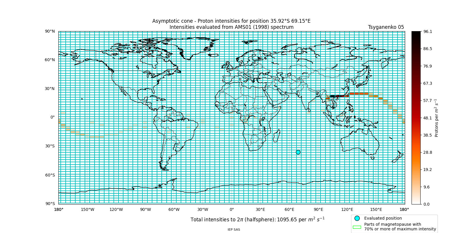 proton_plot