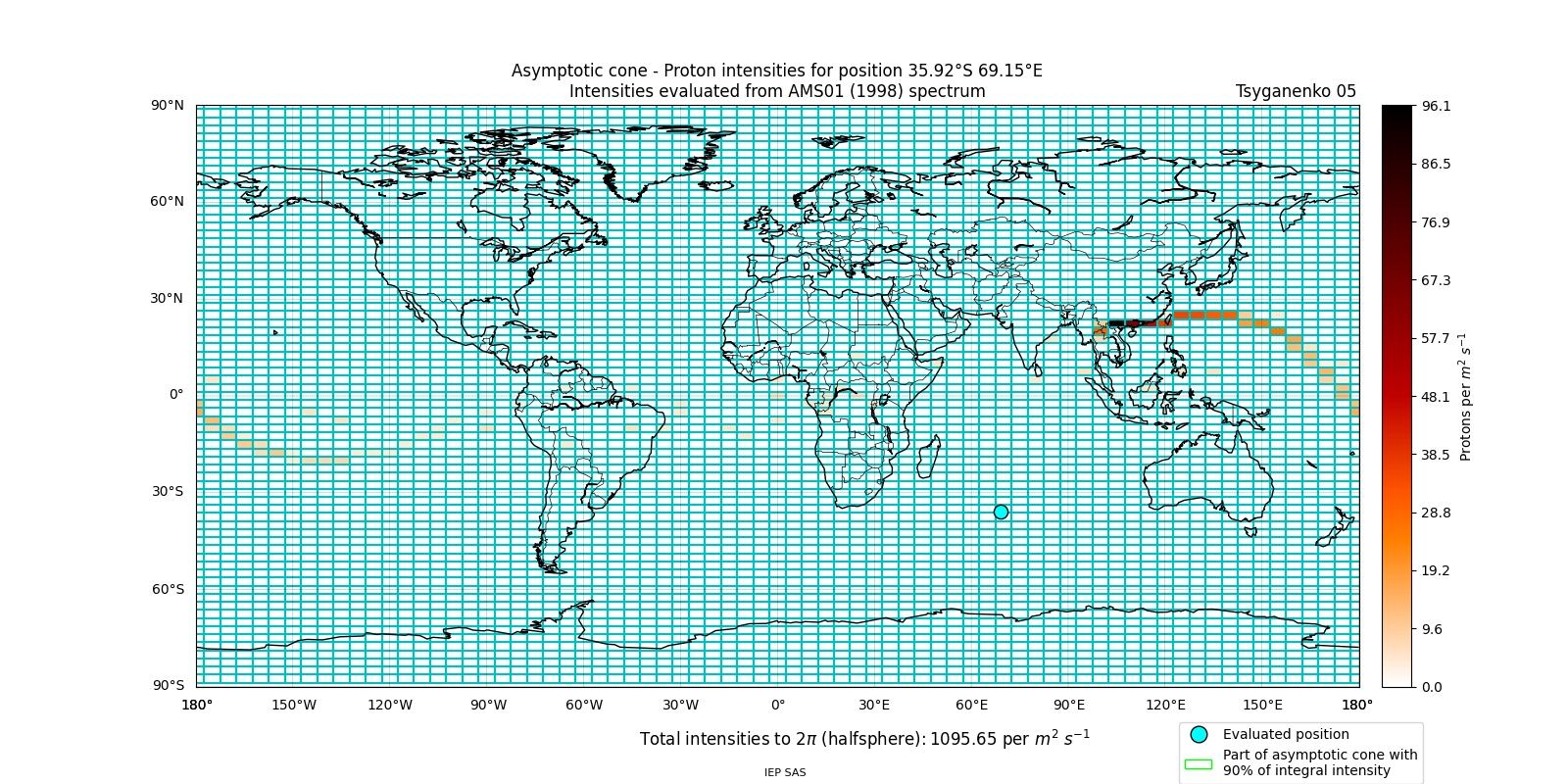 proton_plot