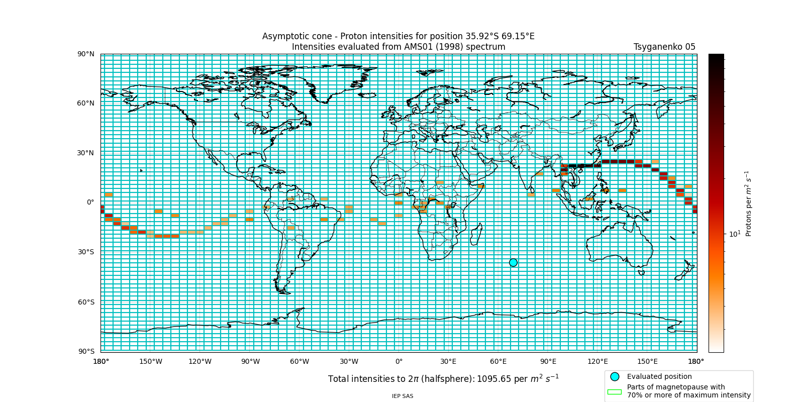 proton_plot