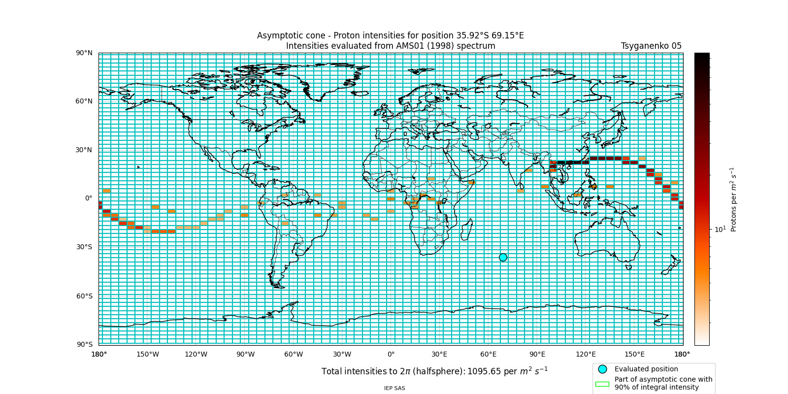proton_plot
