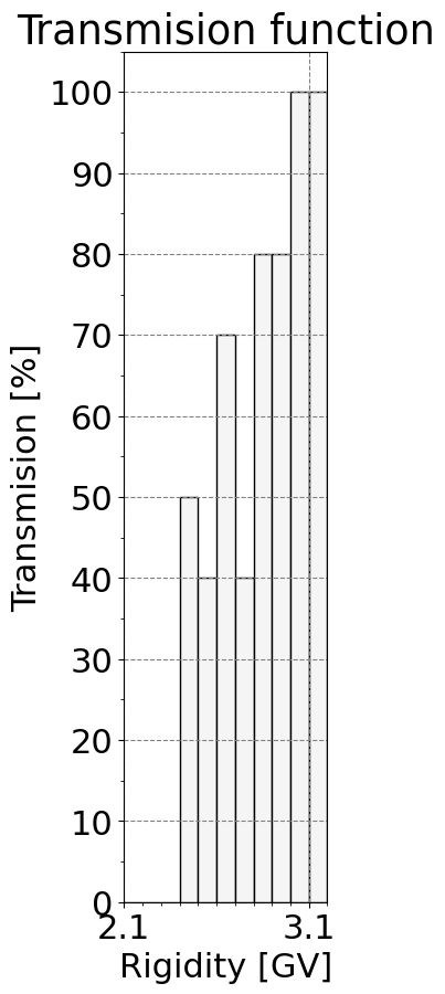 transmission_function