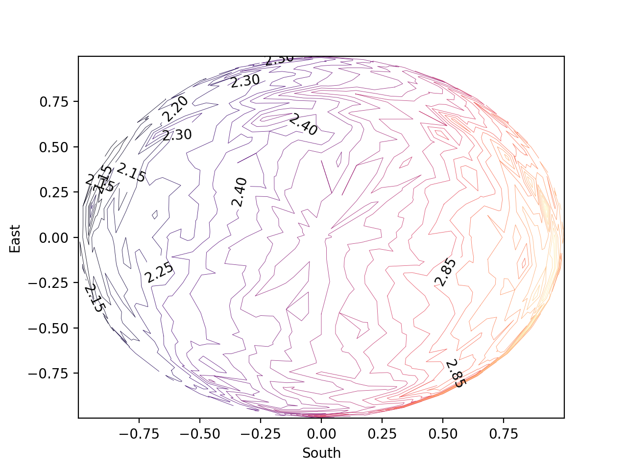 contour_plot