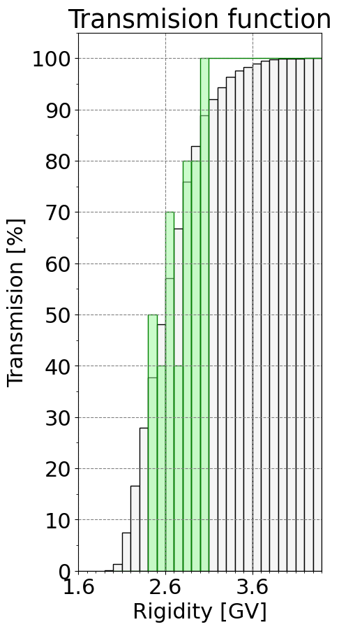 transmission_function