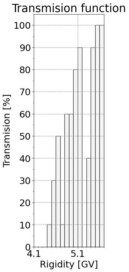 transmission_function