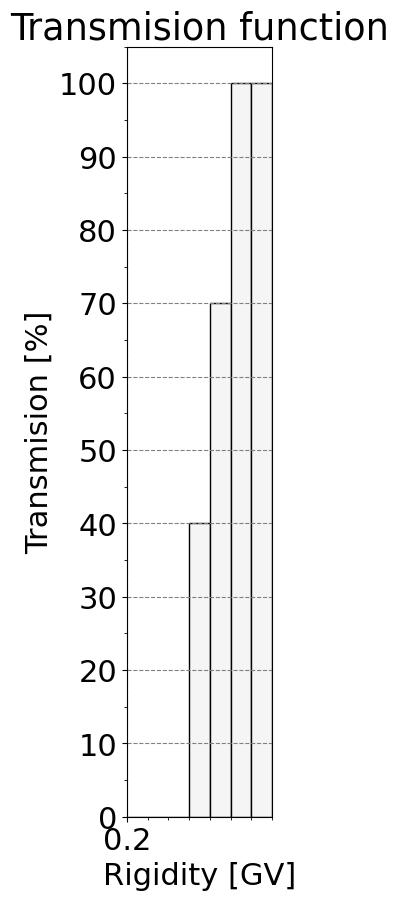 transmission_function
