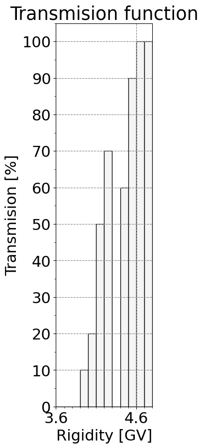 transmission_function