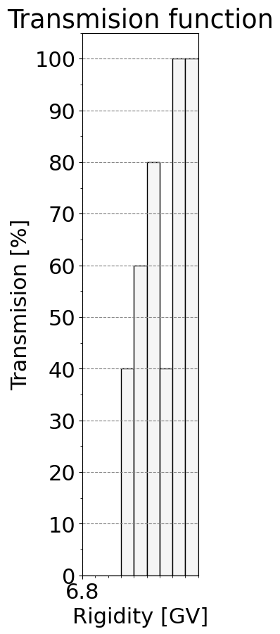 transmission_function