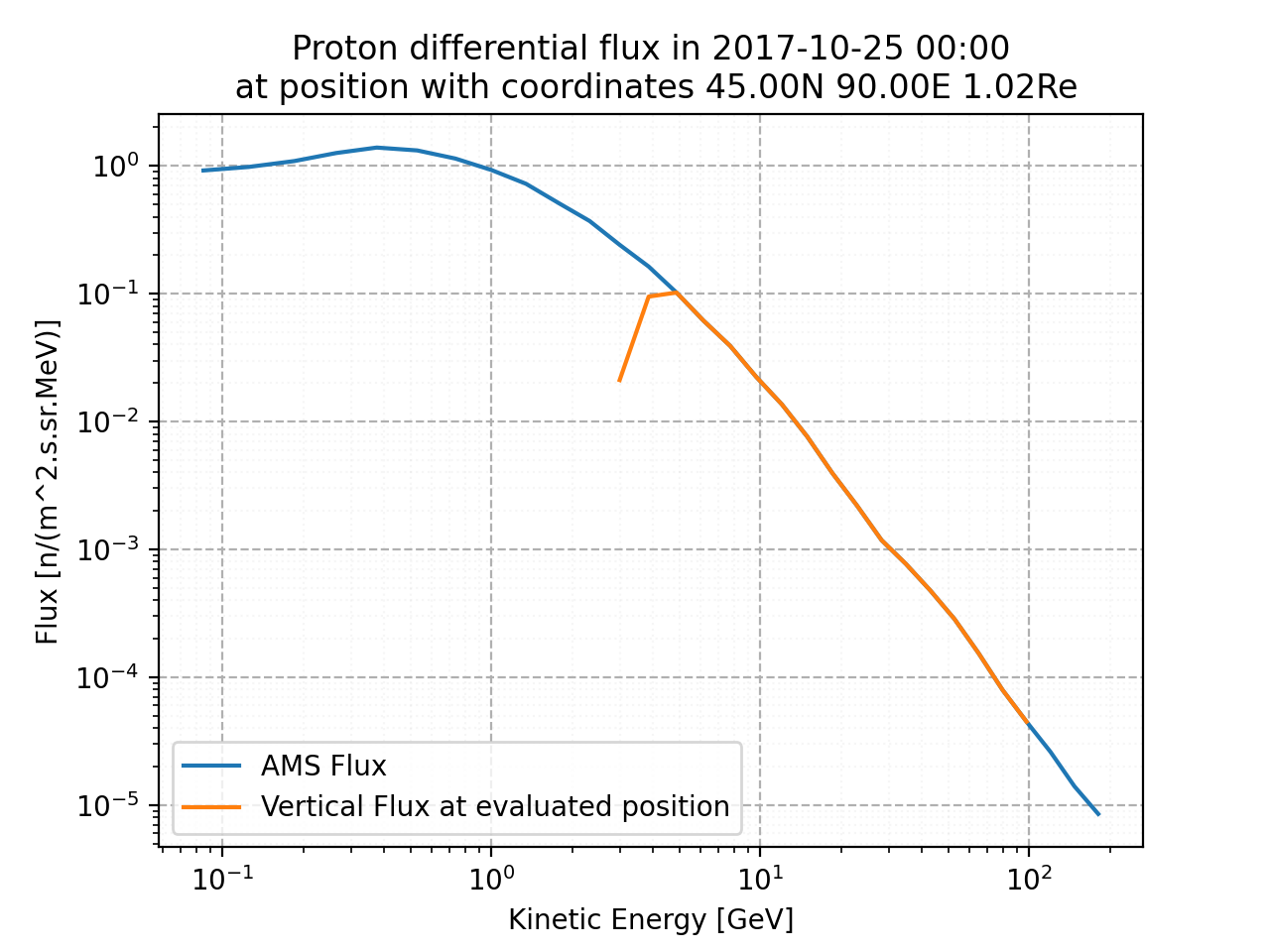 proton_flux