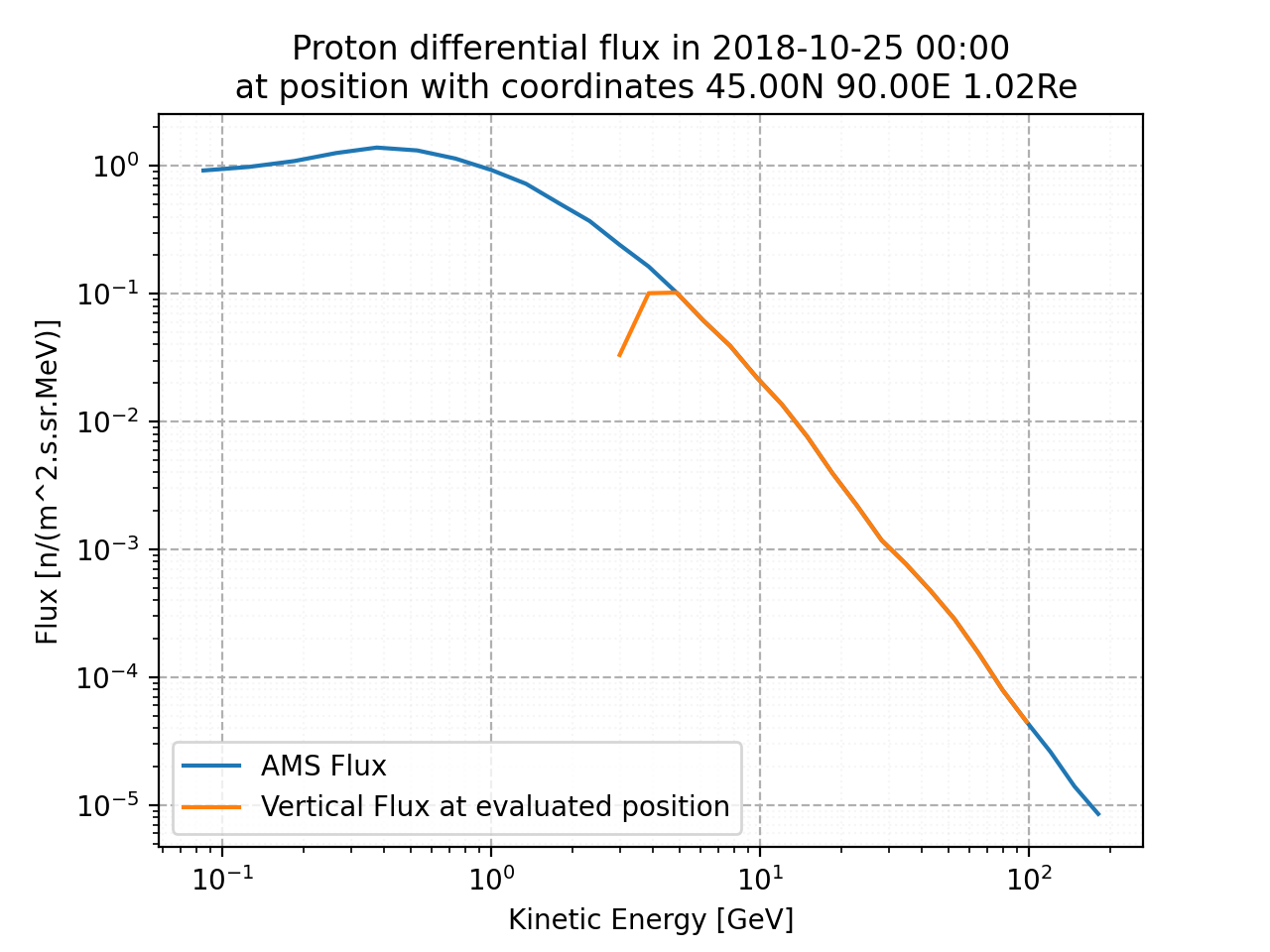 proton_flux