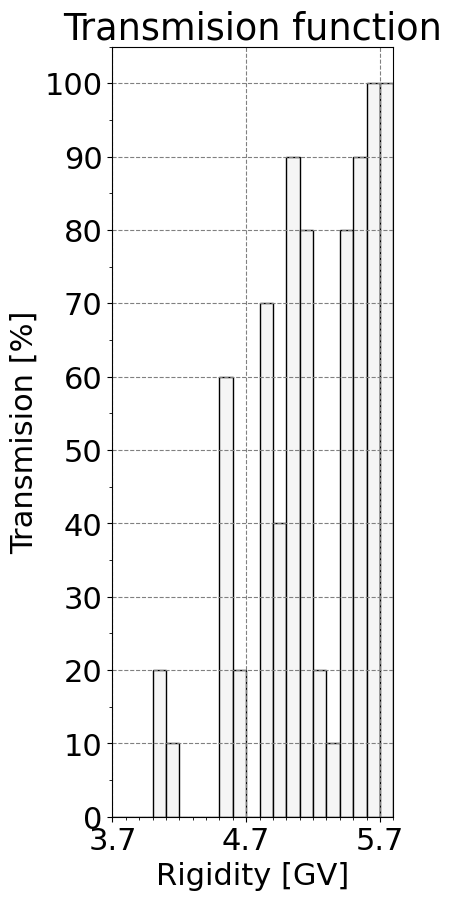 transmission_function