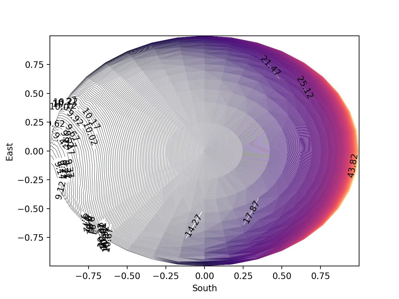 contour_plot