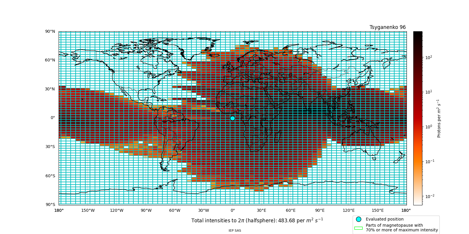 proton_plot