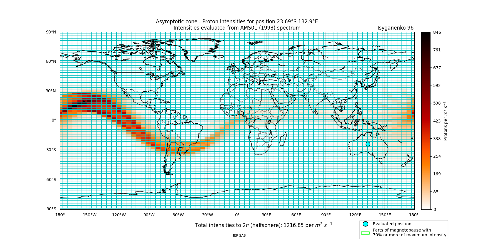 proton_plot