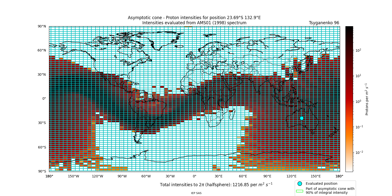 proton_plot