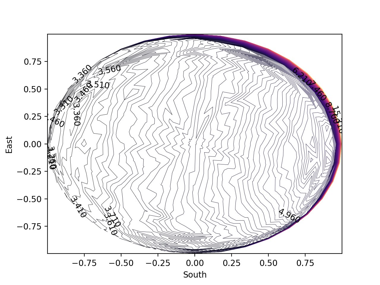 contour_plot