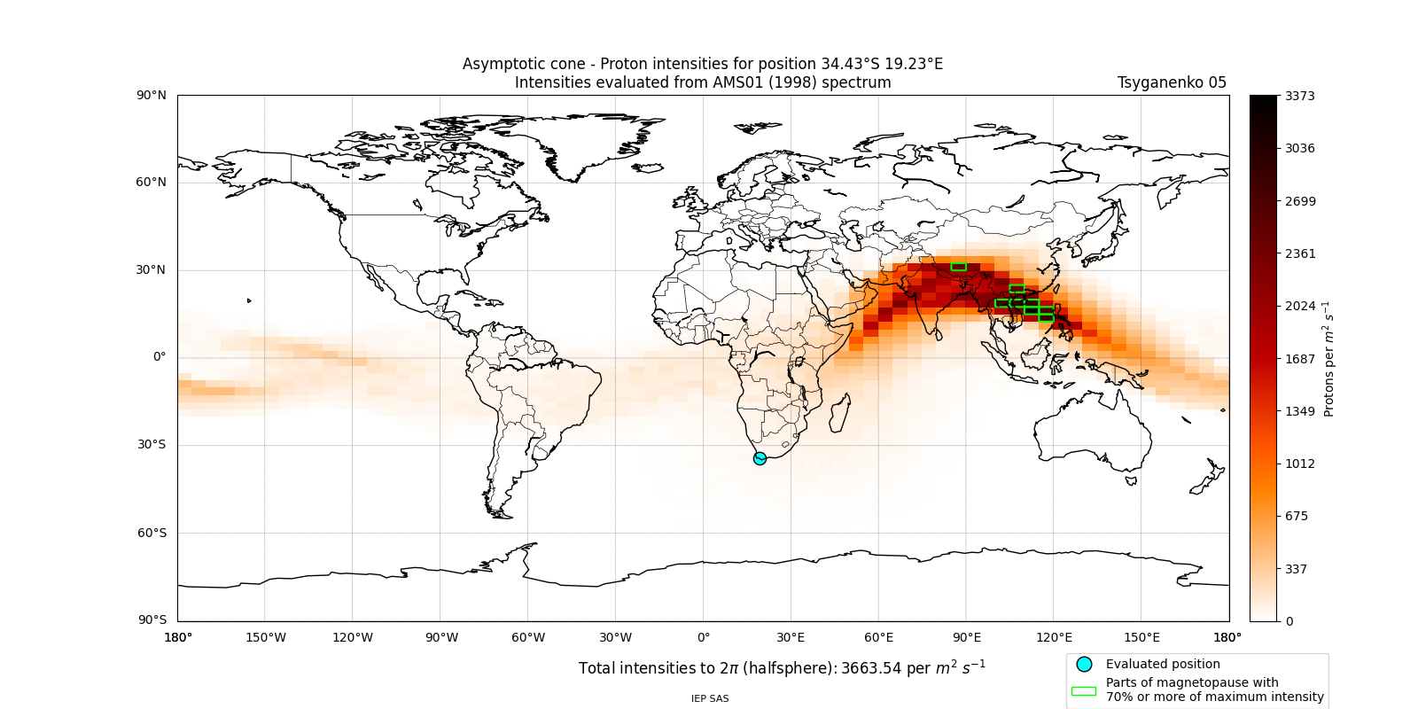proton_plot
