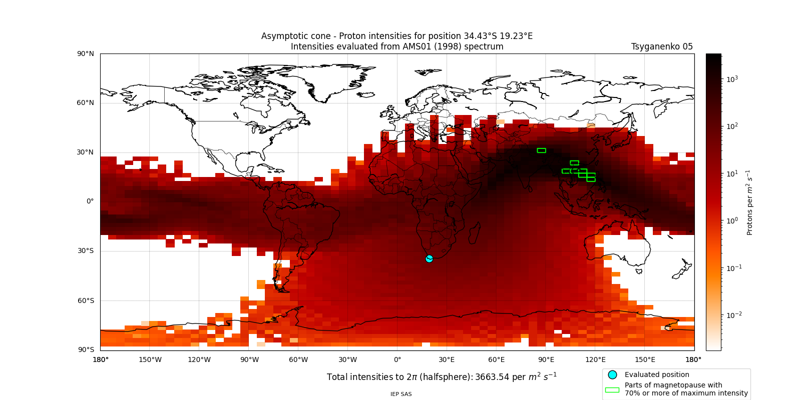 proton_plot