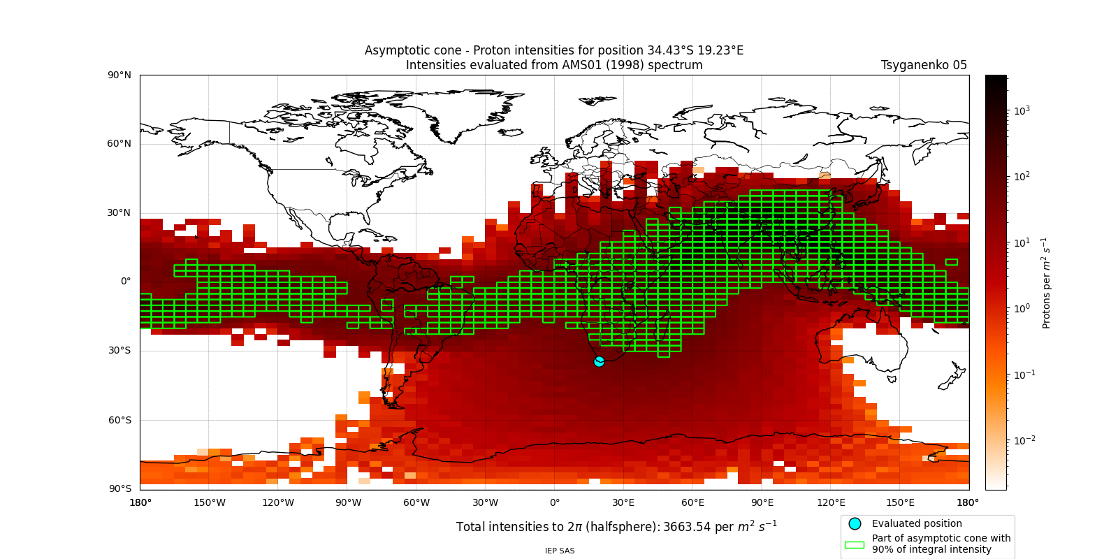 proton_plot