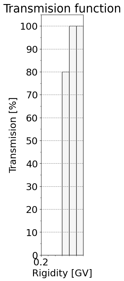 transmission_function