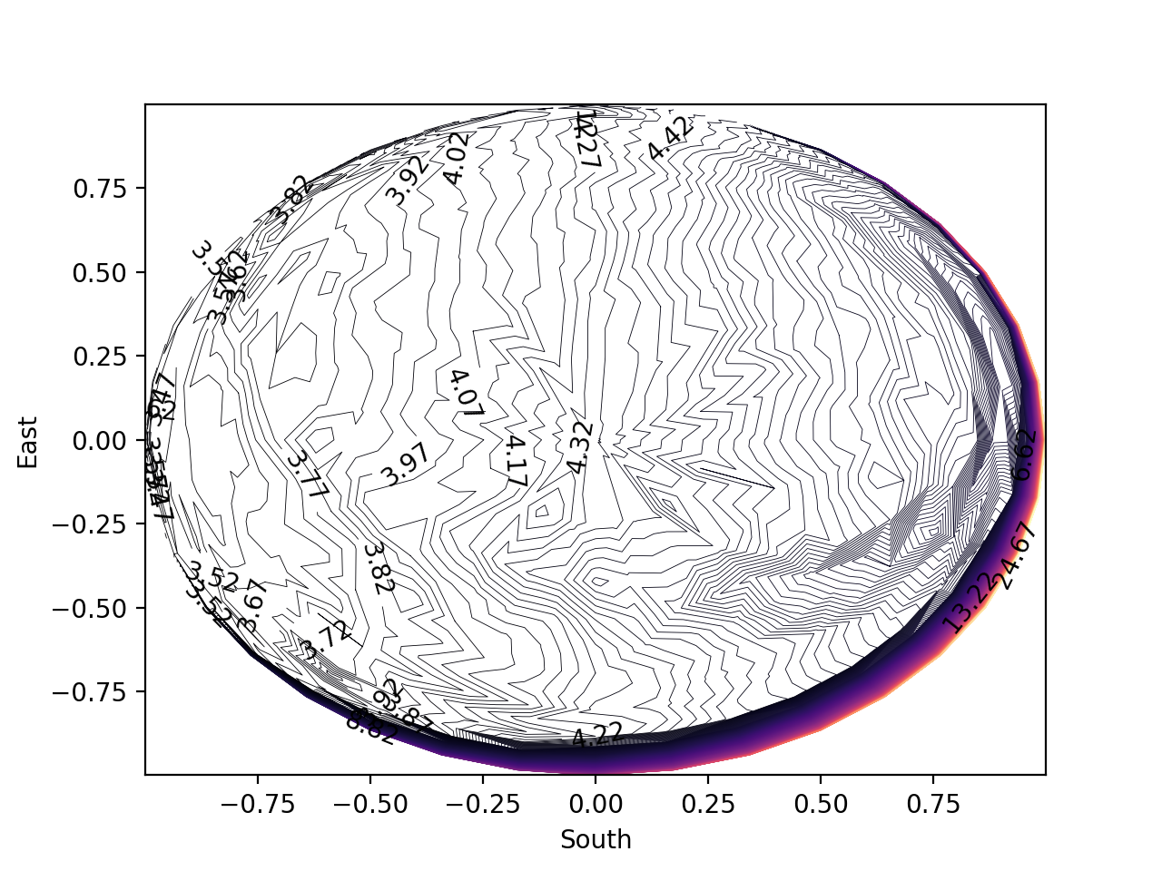 contour_plot