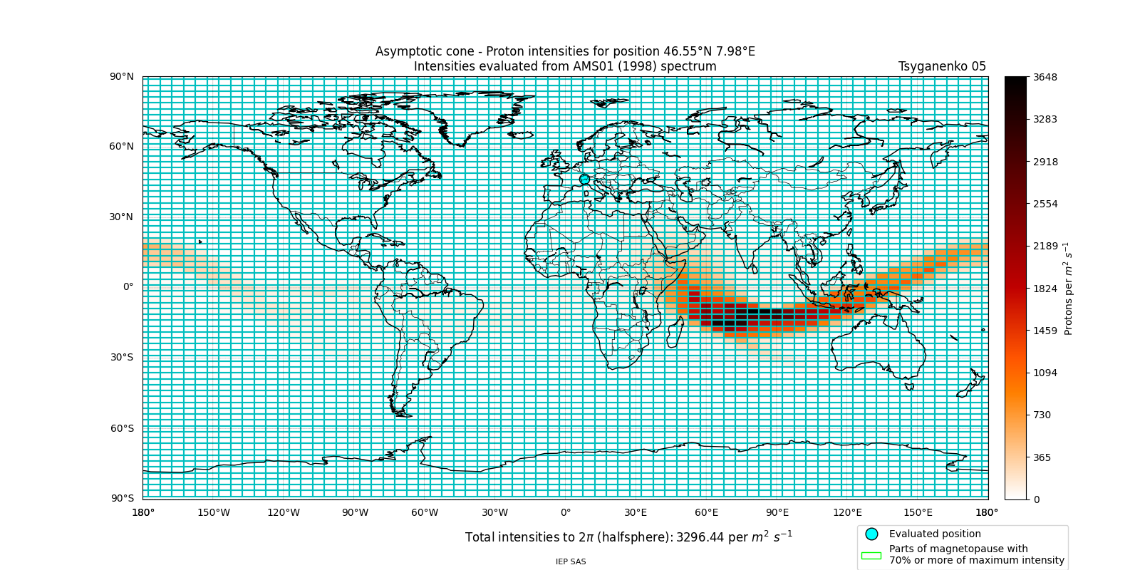 proton_plot