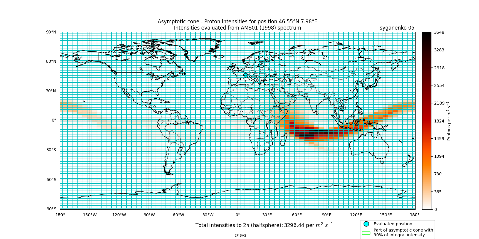 proton_plot