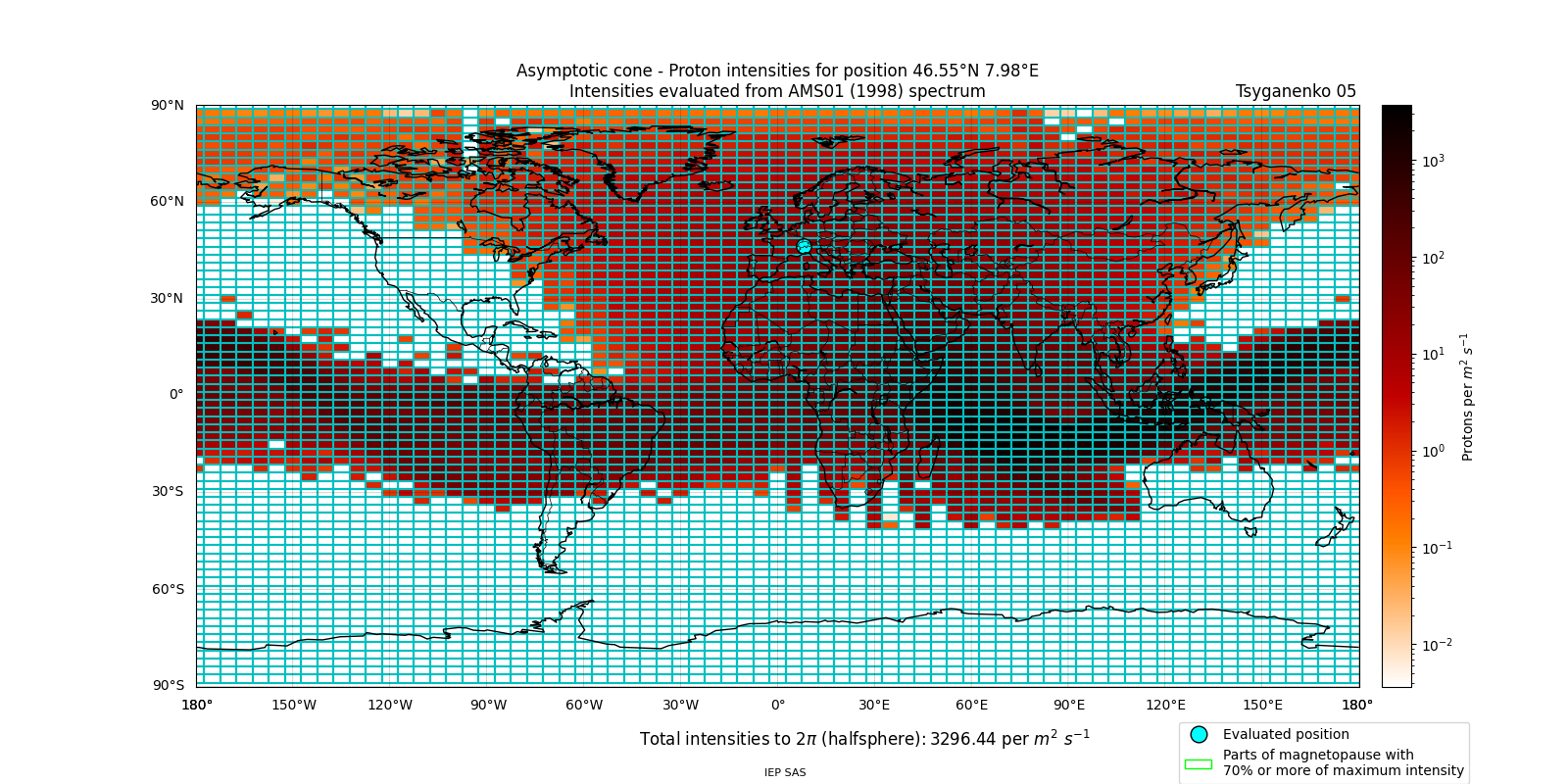 proton_plot