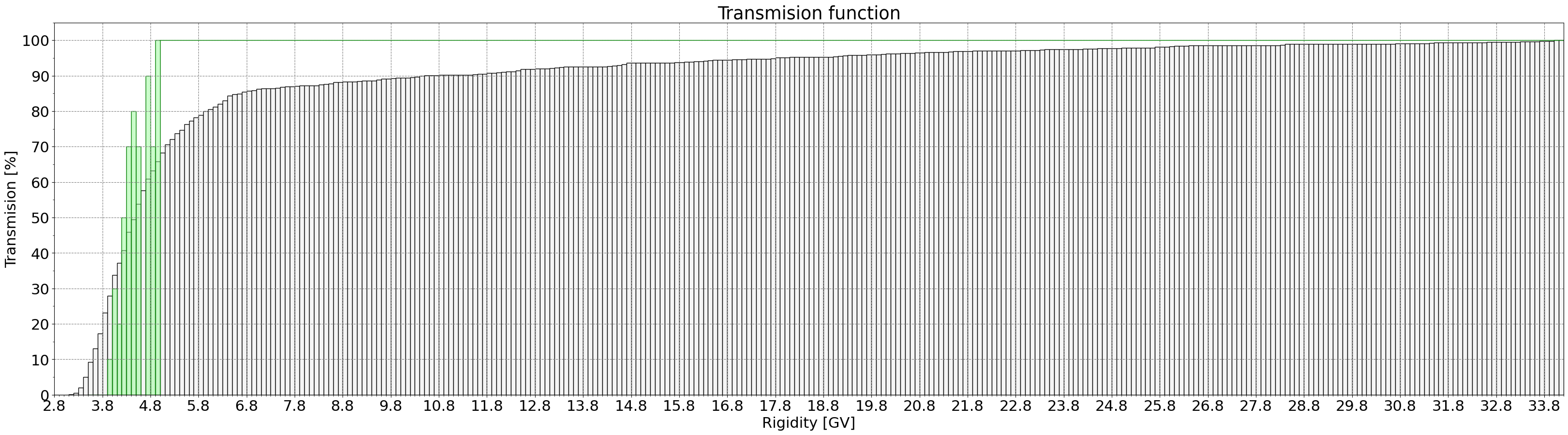 transmission_function
