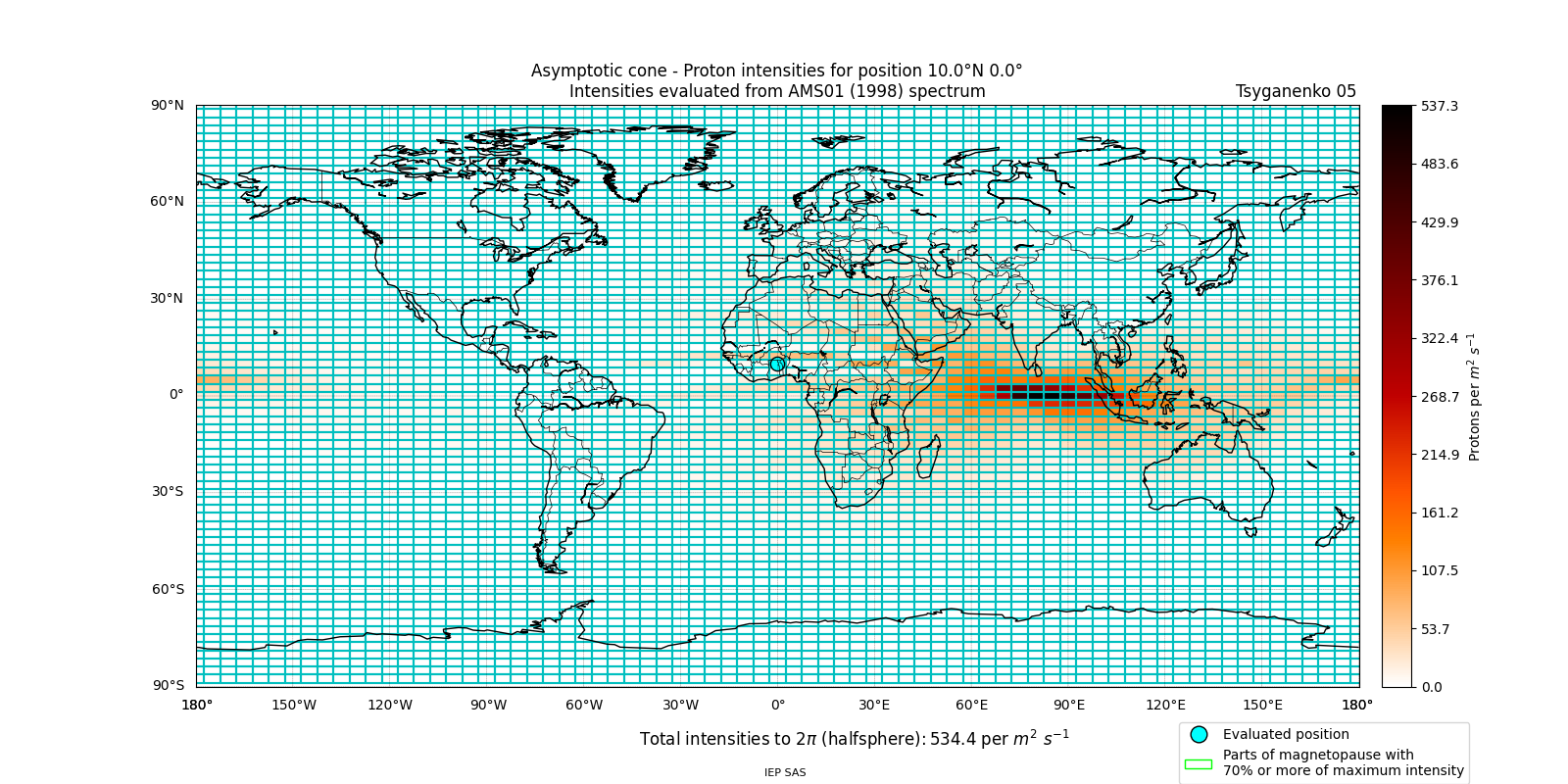 proton_plot
