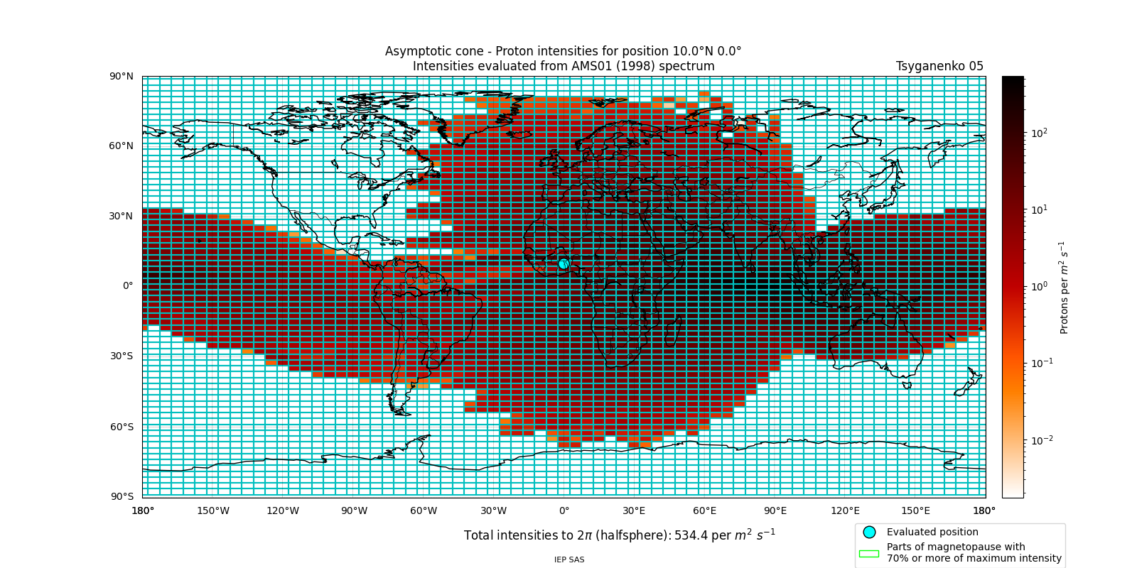 proton_plot