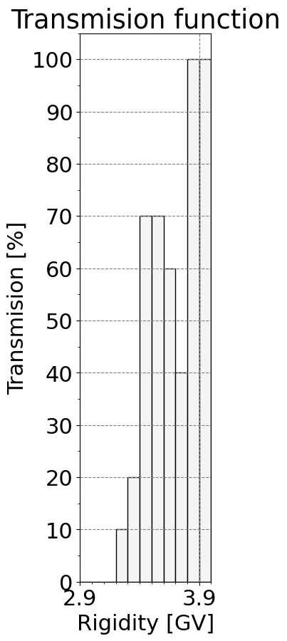 transmission_function