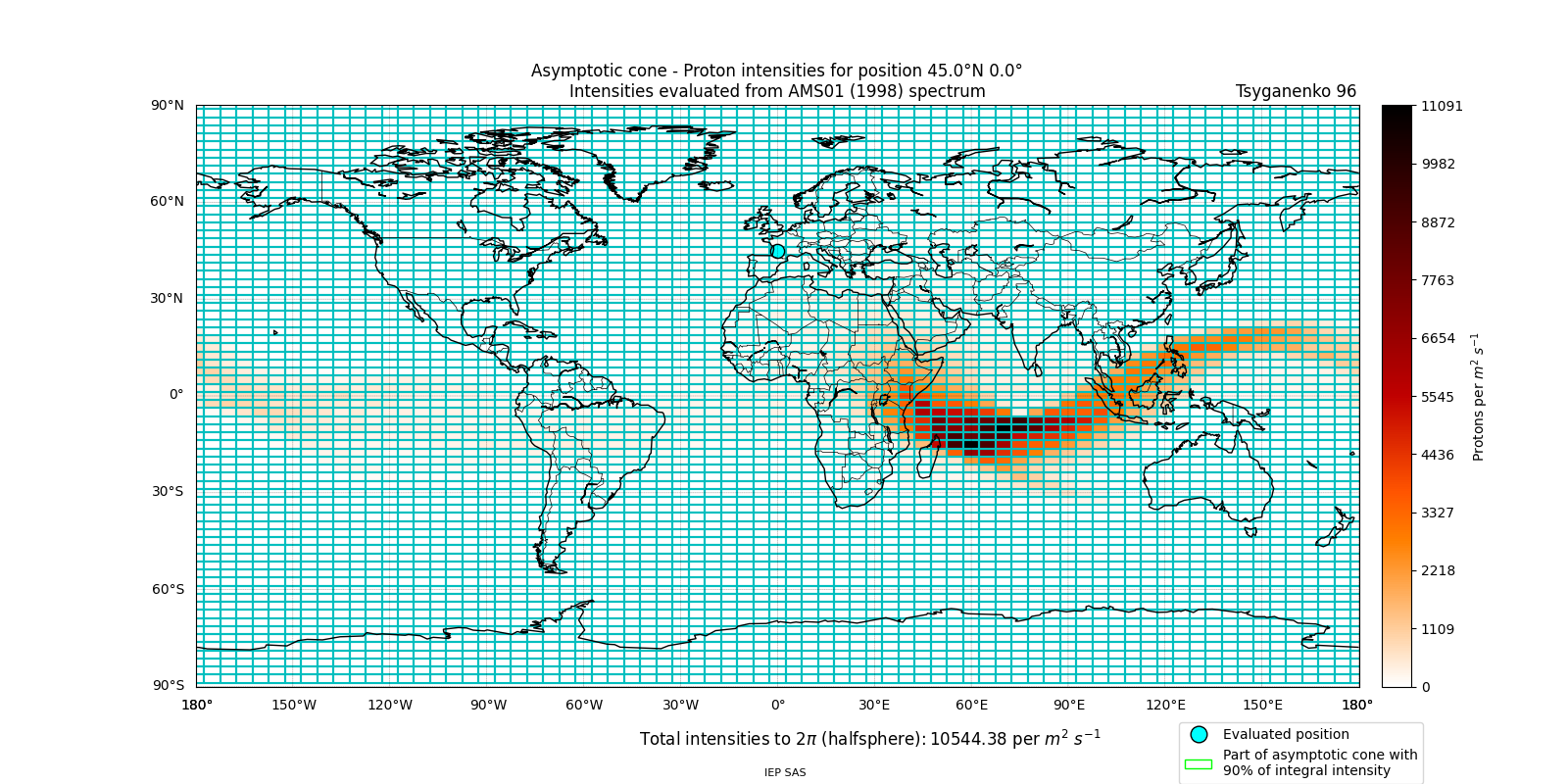 proton_plot
