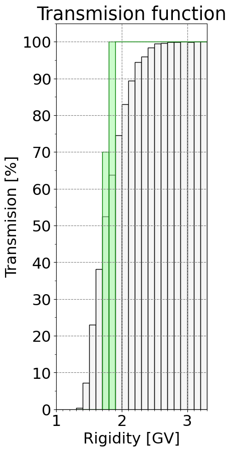 transmission_function