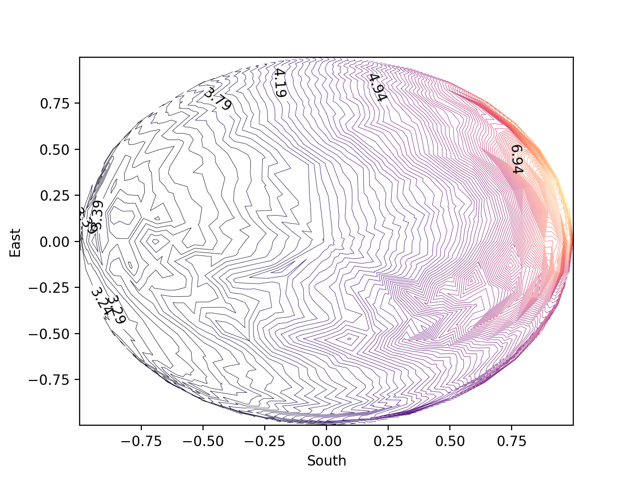contour_plot