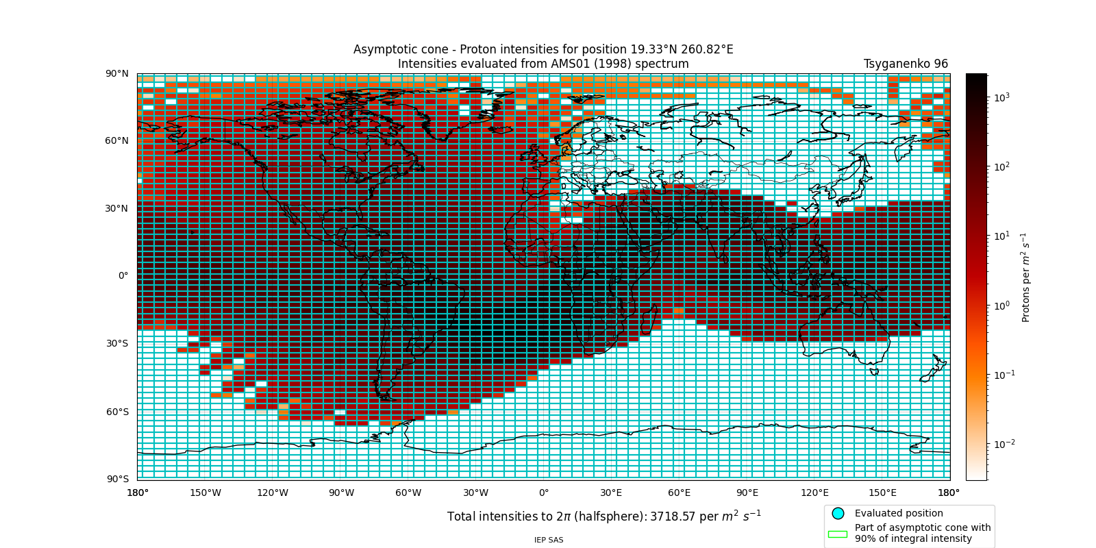 proton_plot