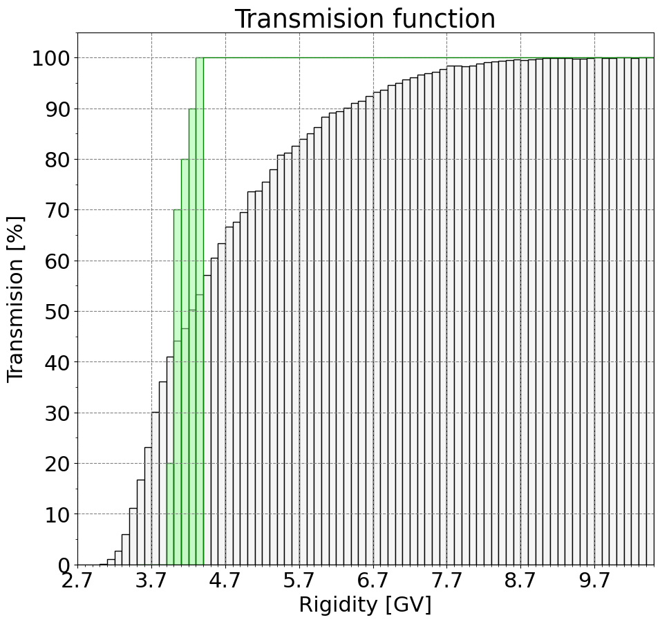 transmission_function