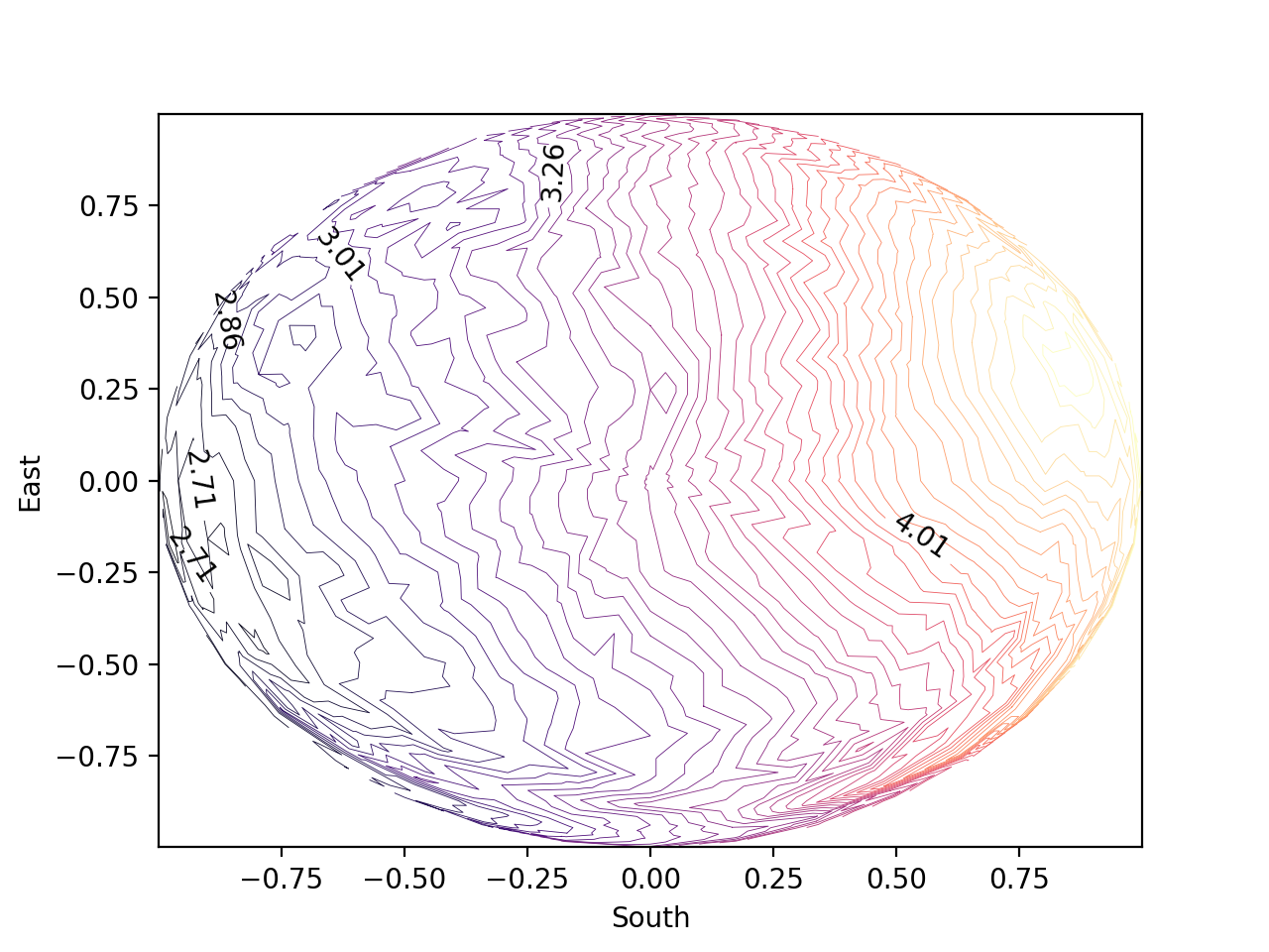 contour_plot