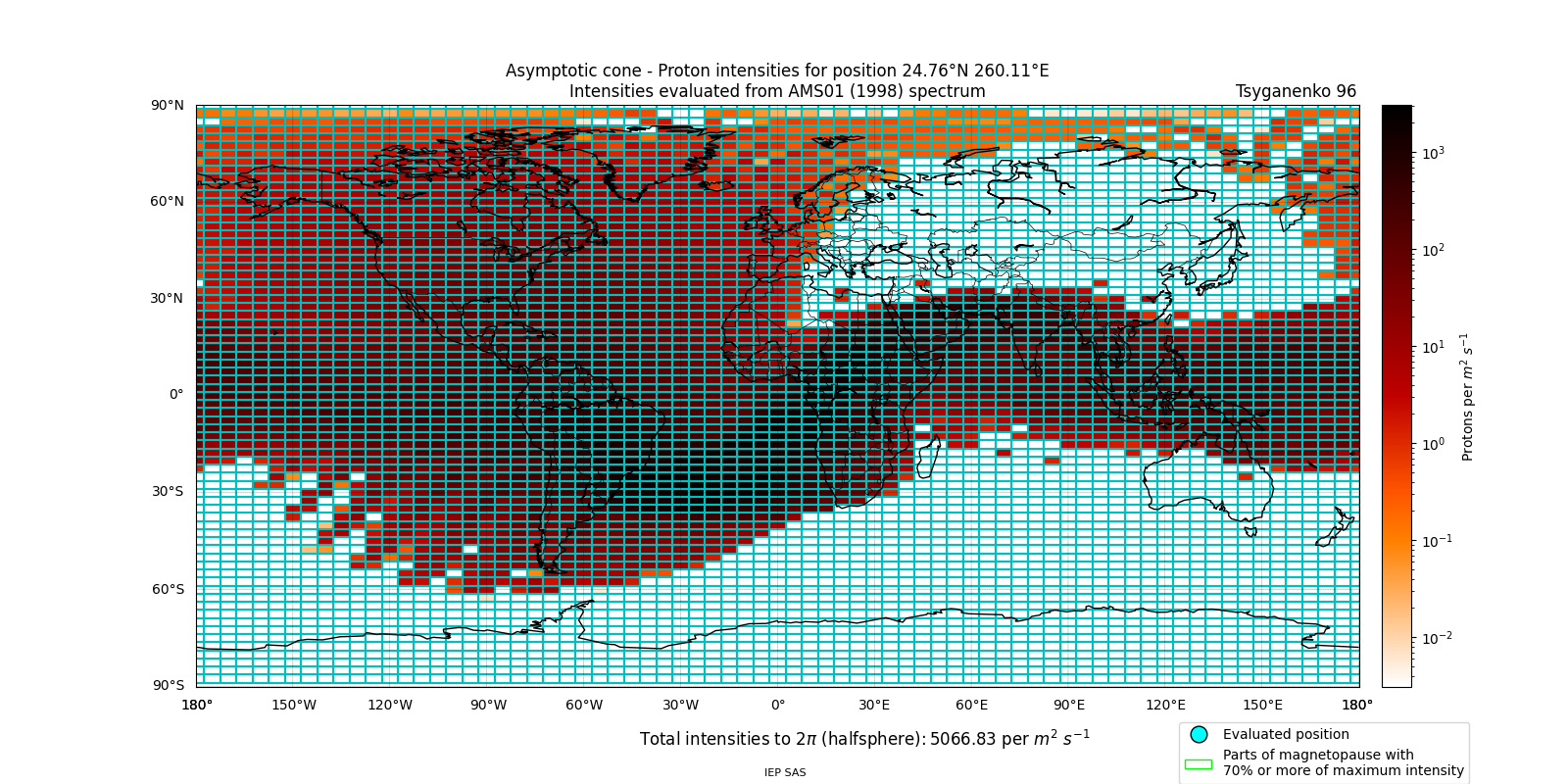 proton_plot