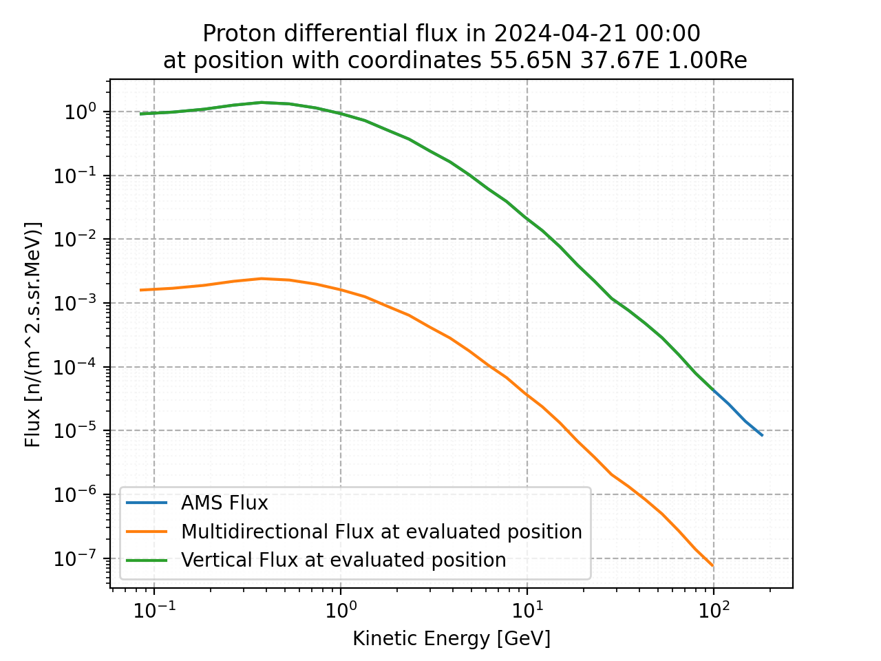 proton_flux