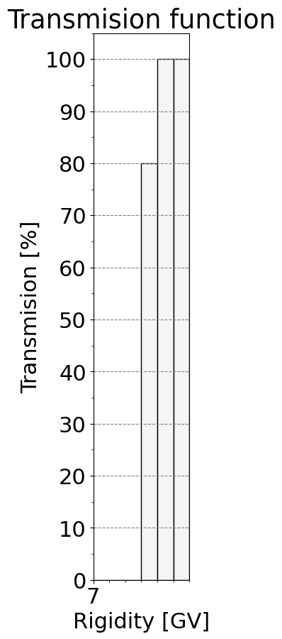 transmission_function
