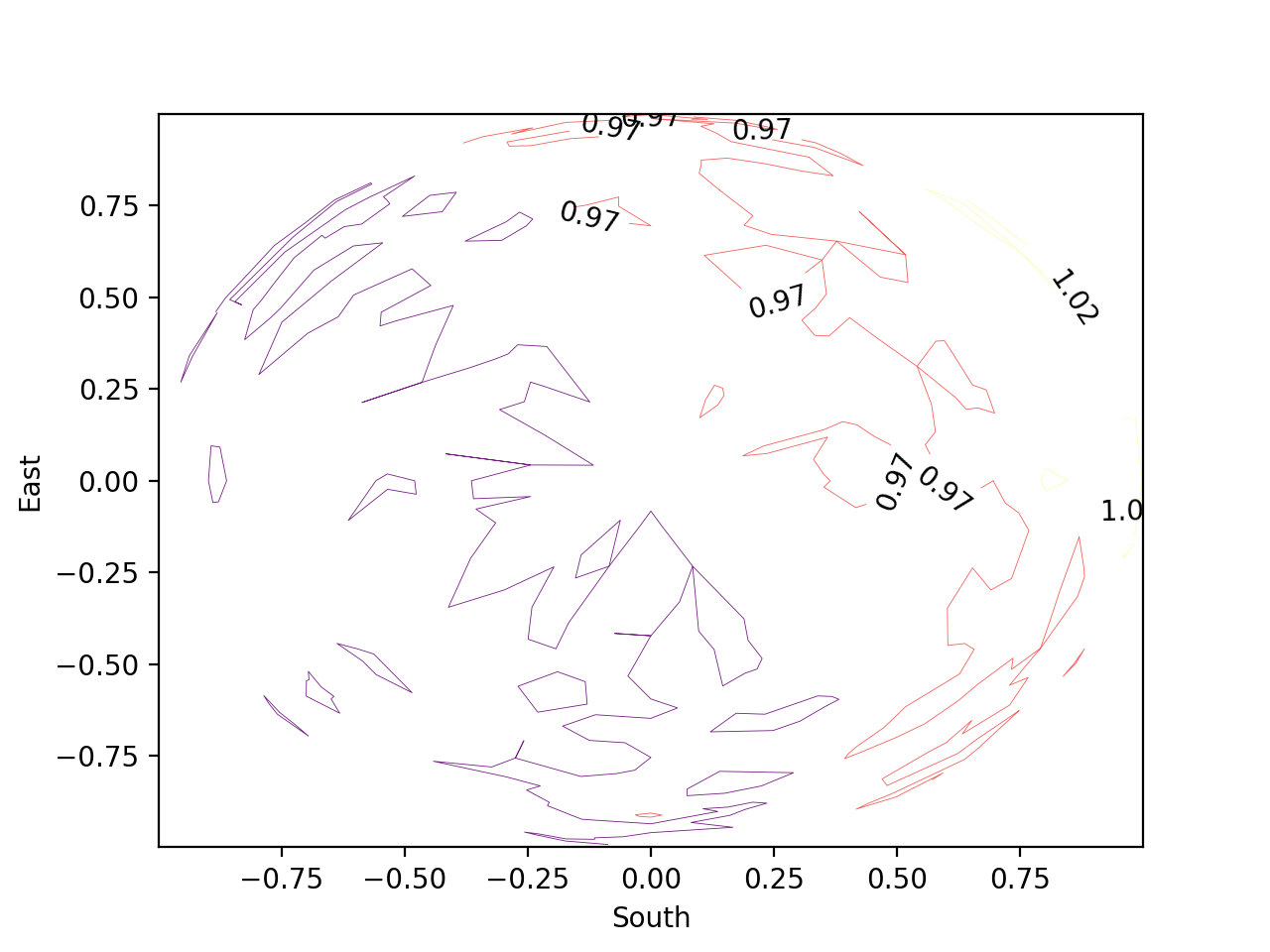 contour_plot