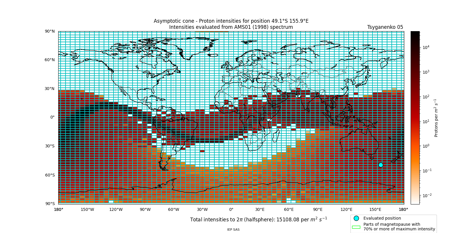 proton_plot